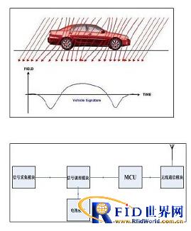 Shanghai Xiupai parking space management system solution