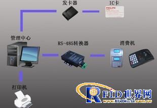 Haiputian Intelligent Catering Consumption Management System Solution