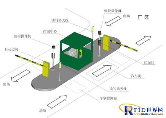 RFID-based intelligent weighing management scheme for coal mine vehicles