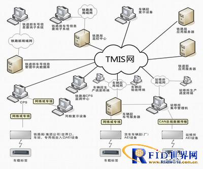Railway Transportation Management System