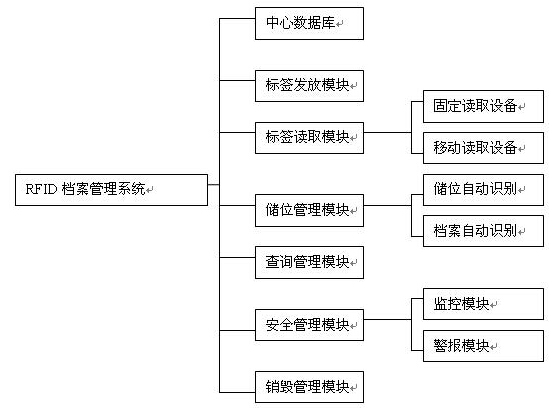 RFID book file management system solution
