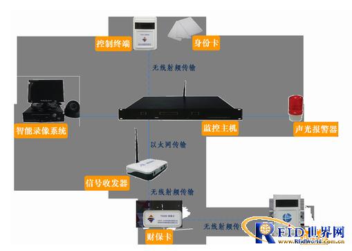 Financial security anti-theft alarm system