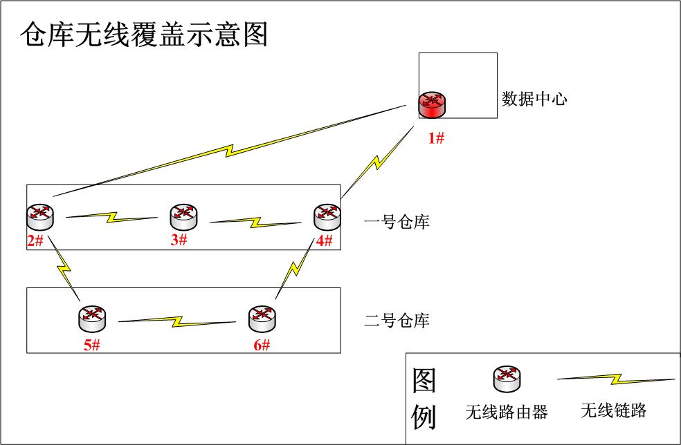 Railway freight car logistics RFID management system construction plan