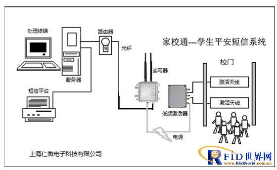 Home-school communication security SMS system based on semi-active RFID technology