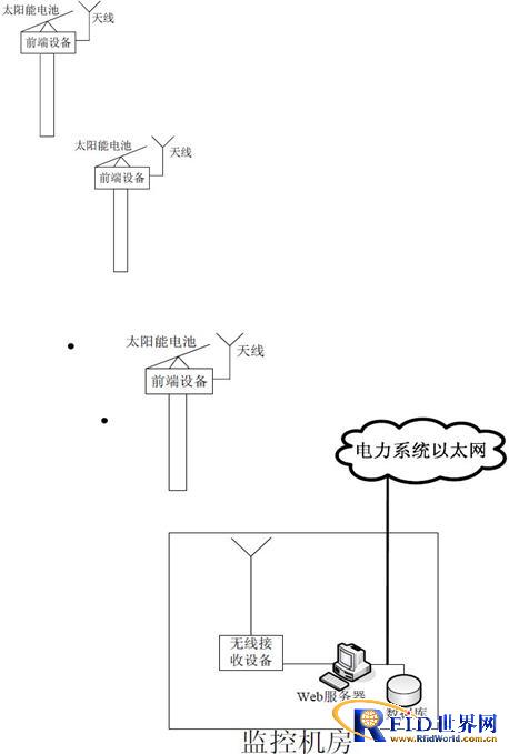 Automatic detection of tower status based on sensor technology