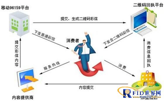 Electronic ticketing system application scheme