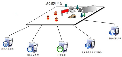 Automatic induction recognition system for tunnel workers' entrance and exit prohibition positioning system