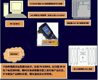 RFID technology-based solutions for cement outbound and transportation product safety