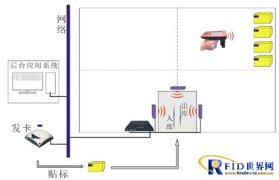 Public Security Bureau Material Evidence Management System