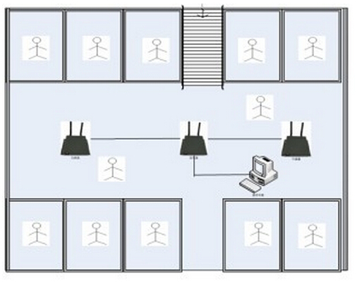 RFID nursing homes, nursing homes personnel positioning management