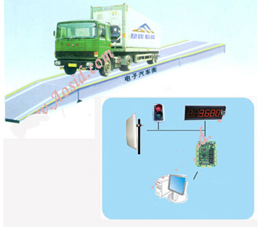 RFID automotive intelligent weighing management system