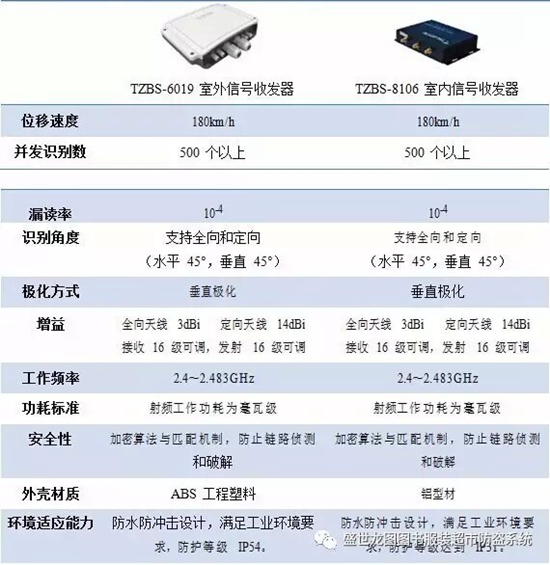 Shengshilongtu RFID system asset management solution