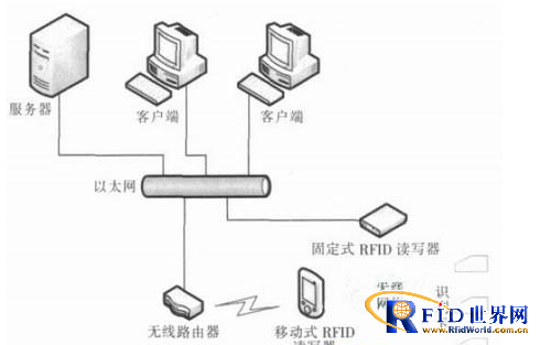 Personnel rescue system solution based on Internet of Things technology