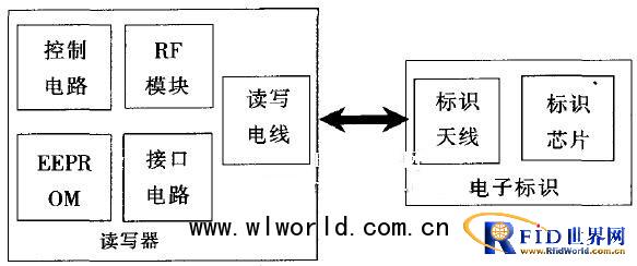The controllable management plan of RFID technology in the intensive breeding of dairy cows in Xinjiang