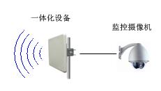 Digital mine system wireless network