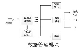 Shanghai Xiupai parking space management system solution