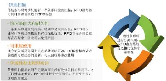 FOXCMC Fixed Asset Management System Solution
