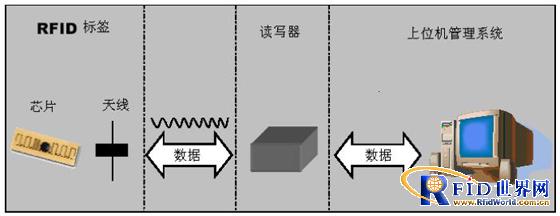 Power safety equipment management UHF RFID application solution