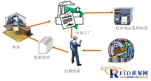 Shipping and transportation data collection system