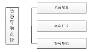 Quan Shunhong's smart hotel solution based on RFID technology