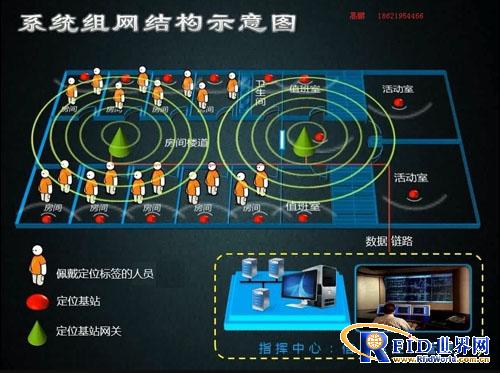 Shanghai Renwei Medical Baby Anti-theft System Solution