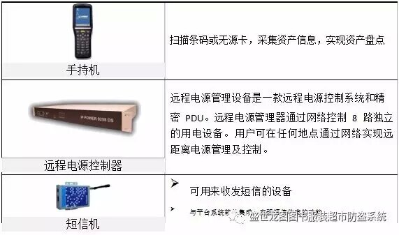 Shengshilongtu RFID system asset management solution