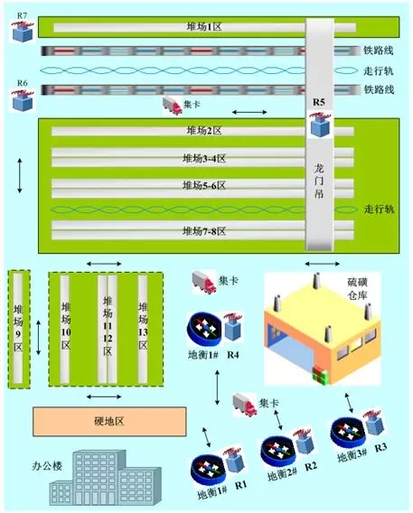 Solution analysis of logistics information management system based on RFID