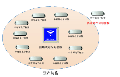 Zhuojin Communication RFID Asset Management Solution