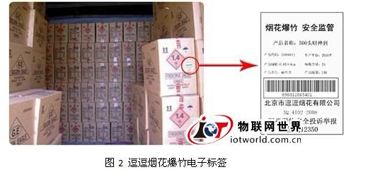 Internet of Things Technology Supervises Fireworks Display Scheme