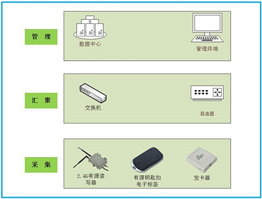 Intelligent Plant Management System