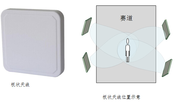 RFID sports timing system