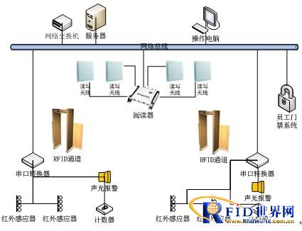 RFID intelligent archive warehouse management system