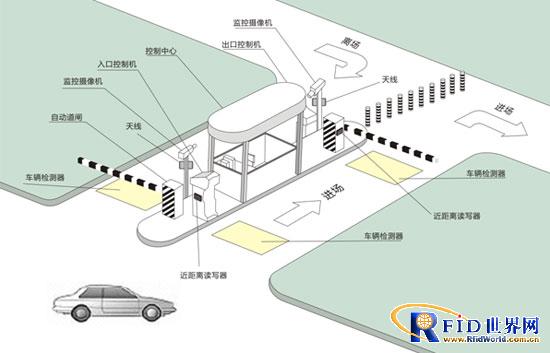 Intelligent parking lot management solution