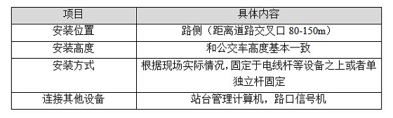 BRT traffic signal priority control scheme