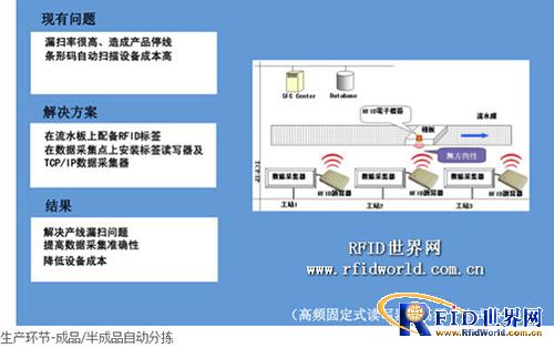 Foxconn RFID logistics solutions