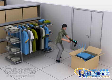 RFID Warehouse Management System-Apparel Industry