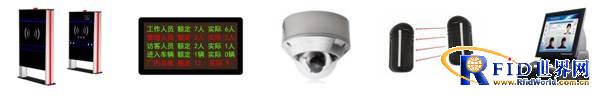 Civil explosion enterprise personnel automatic identification overcrowding alarm system management plan