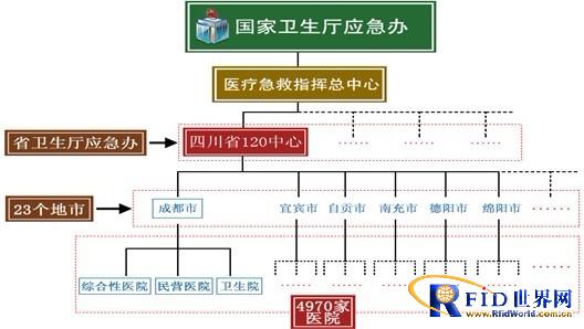 Medical emergency system sharing platform_v1.2.