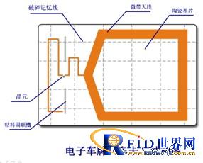 Scheme of Hongqiao Airport Taxi Management System Based on RFID Technology