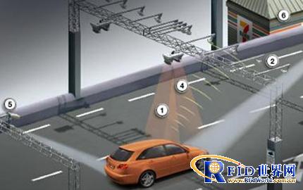 Long-distance recognition application of Smart Transportation