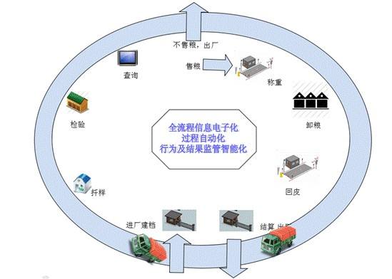 Intelligent food inspection takes the lead in opening the automated online detection of impurities and moisture