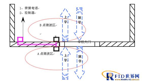 RFID School Communication Management System Solution