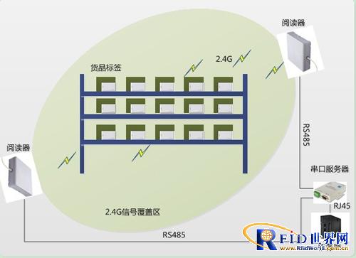 Equipment anti-theft monitoring system
