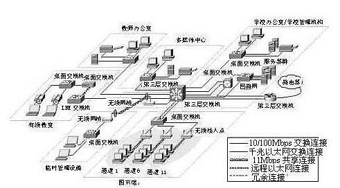 Wireless LAN Solution for Higher Education Institutions