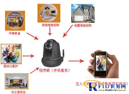 3G visual monitoring all-in-one home smart security system solution