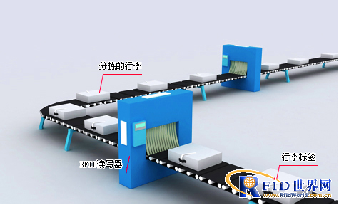 Application of UHF RFID in Airport Baggage Automatic Sorting System