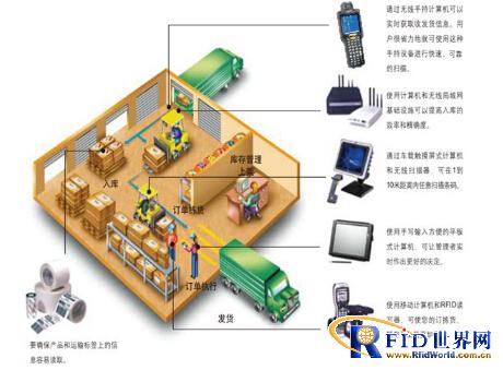 Jiangsu Tangan Passive UHF RFID Warehouse Management System