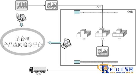 Kenmax RFID alcohol anti-counterfeiting solution
