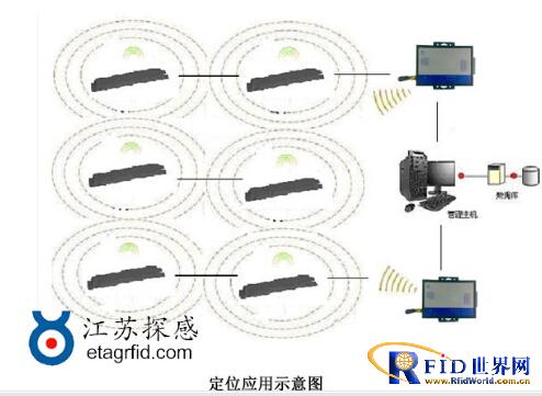 Jiangsu Tangan active 433MHz asset positioning and anti-theft alarm management
