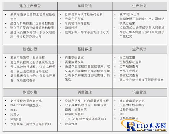 RFID Manufacturing Execution System